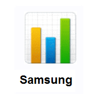Bar Chart on Samsung