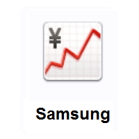 Chart Increasing With Yen on Samsung