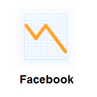 Chart Decreasing on Facebook