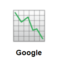 Chart Decreasing on Google Android