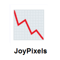 Chart Decreasing on JoyPixels