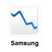 Chart Decreasing on Samsung
