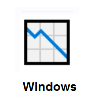 Chart Decreasing on Microsoft Windows