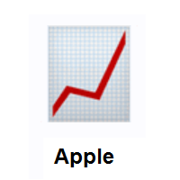 Chart Increasing on Apple iOS