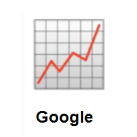 Chart Increasing on Google Android
