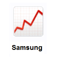 Chart Increasing on Samsung