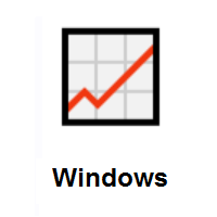 Chart Increasing on Microsoft Windows