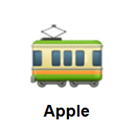 Railway Car on Apple iOS